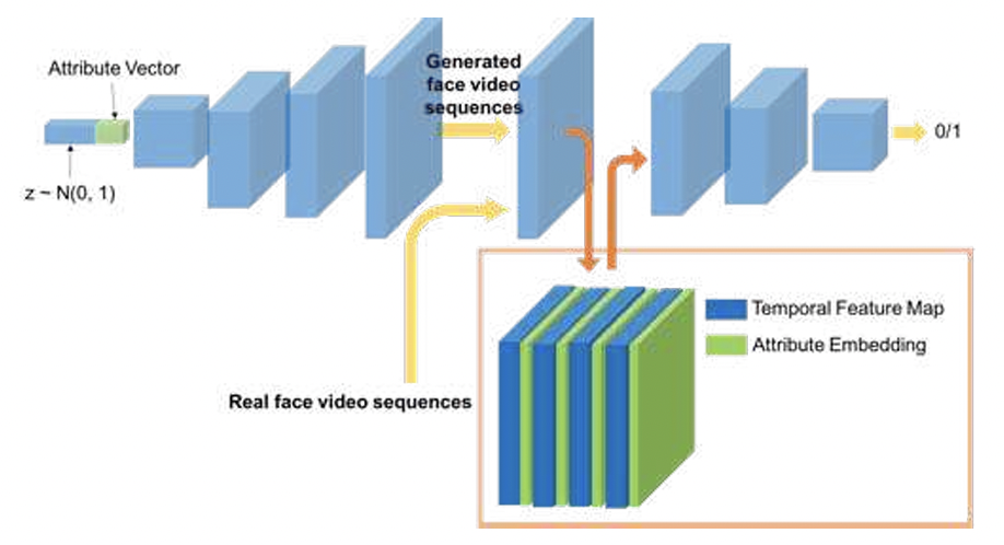 From attribute-labels to faces: face generation using a conditional generative adversarial network